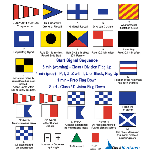 Sail Race Flag Signals